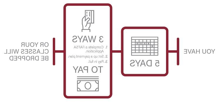 3种付款方式